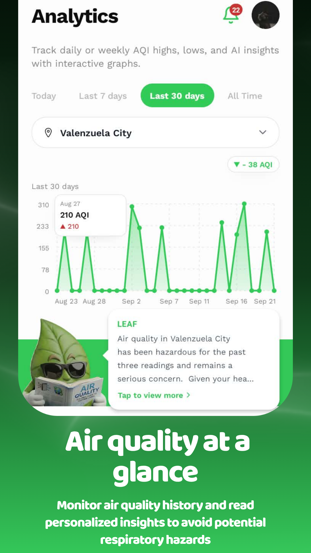 ComnAir analytics dashboard showing 7-day air quality history graphs and personalized respiratory insights in Valenzuela City